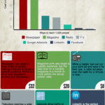 Online-Advertising-Section-1