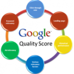 Online-Advertising-Section-2