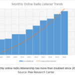 Online-Advertising-Section-3-Chart-1