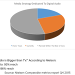 Online-Advertising-Section-3-Chart-2